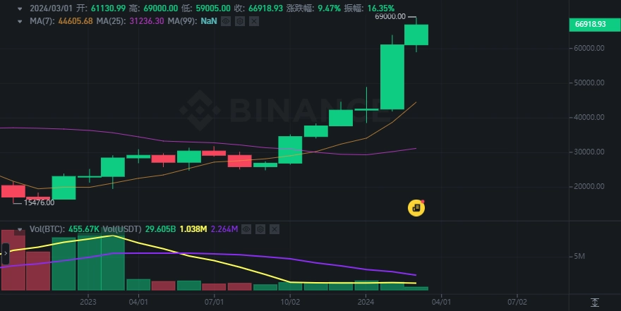安卓版下载(binance)