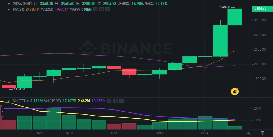 安卓版下载(binance)